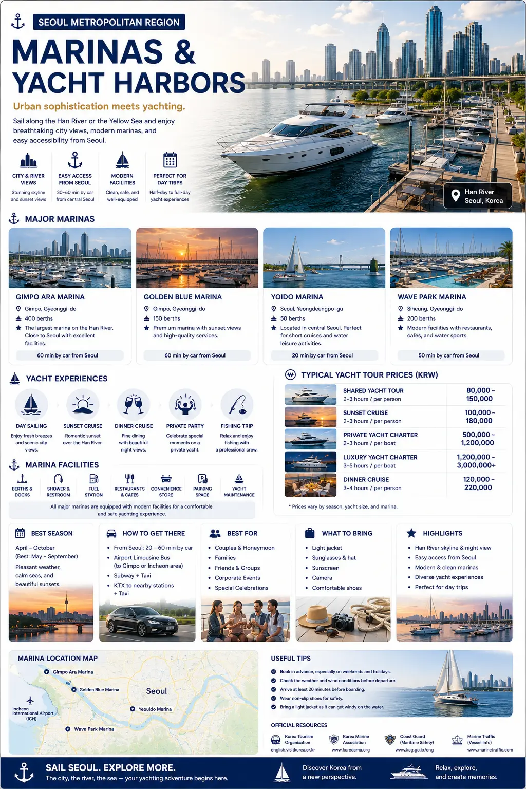 Seoul metropolitan region marinas infographic — Gimpo Ara, Golden Blue, Yeouido and Wave Park marinas, yacht experiences, prices, facilities and marina location map