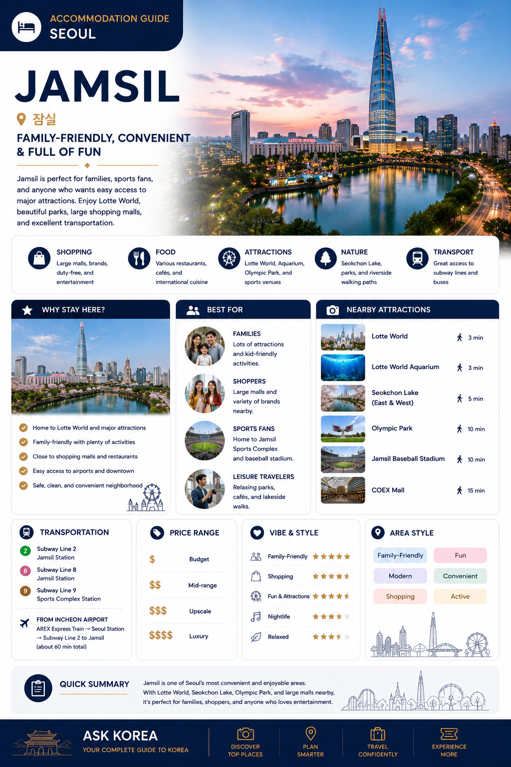 ASK KOREA accommodation guide infographic for Jamsil, Seoul