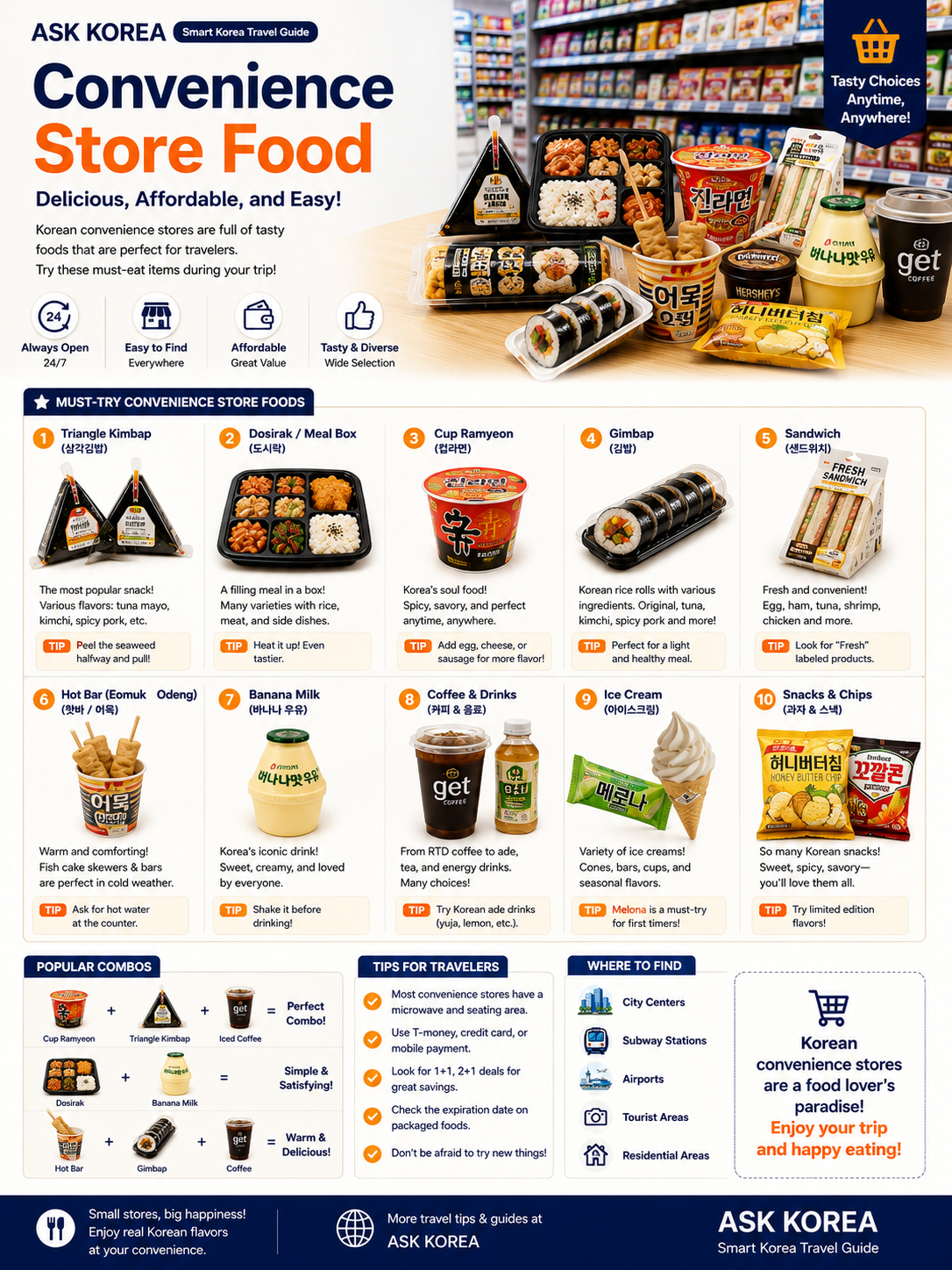 Convenience Store Food infographic — ASK KOREA guide.