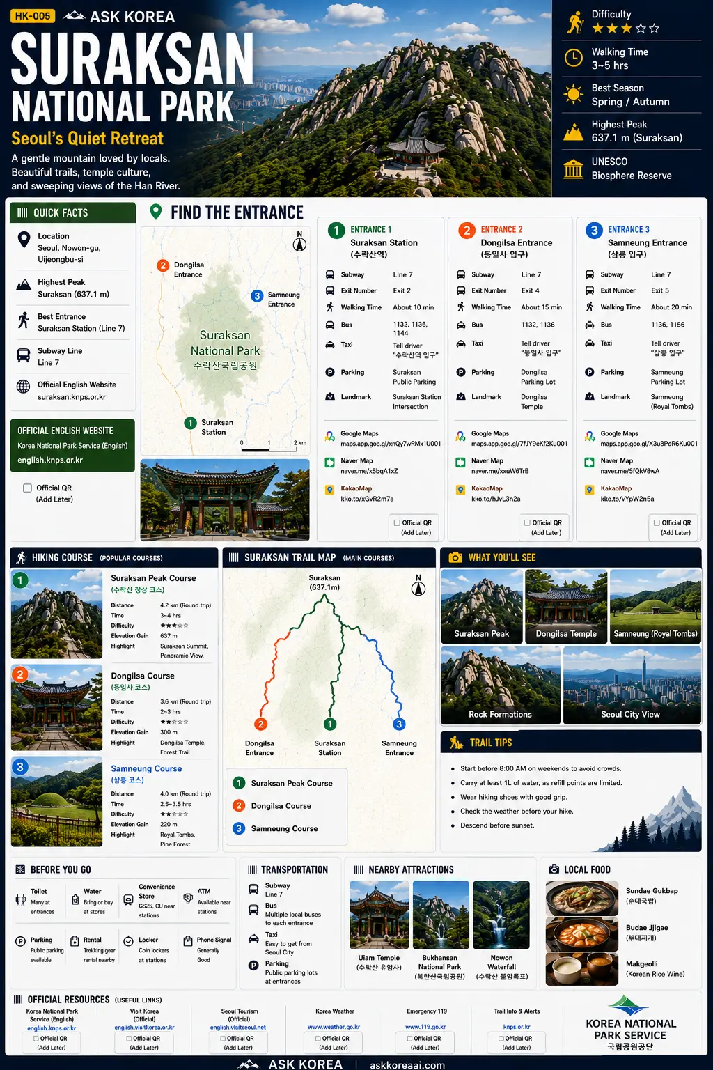 Suraksan mountain guide infographic