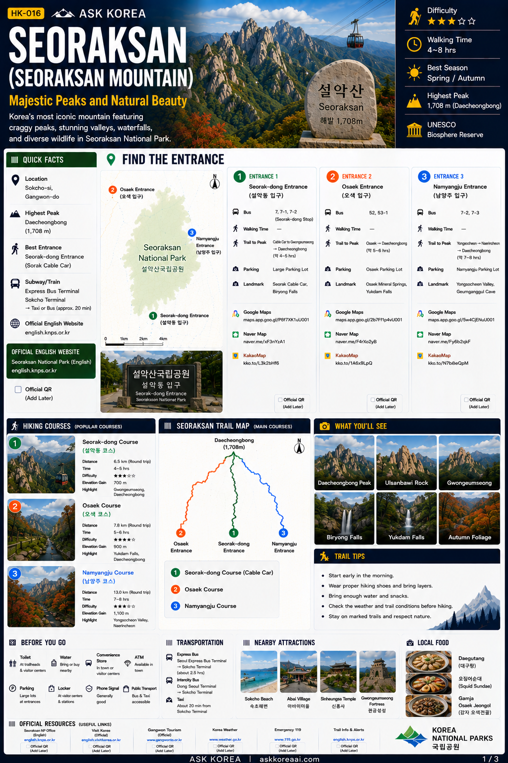 Seoraksan mountain guide infographic