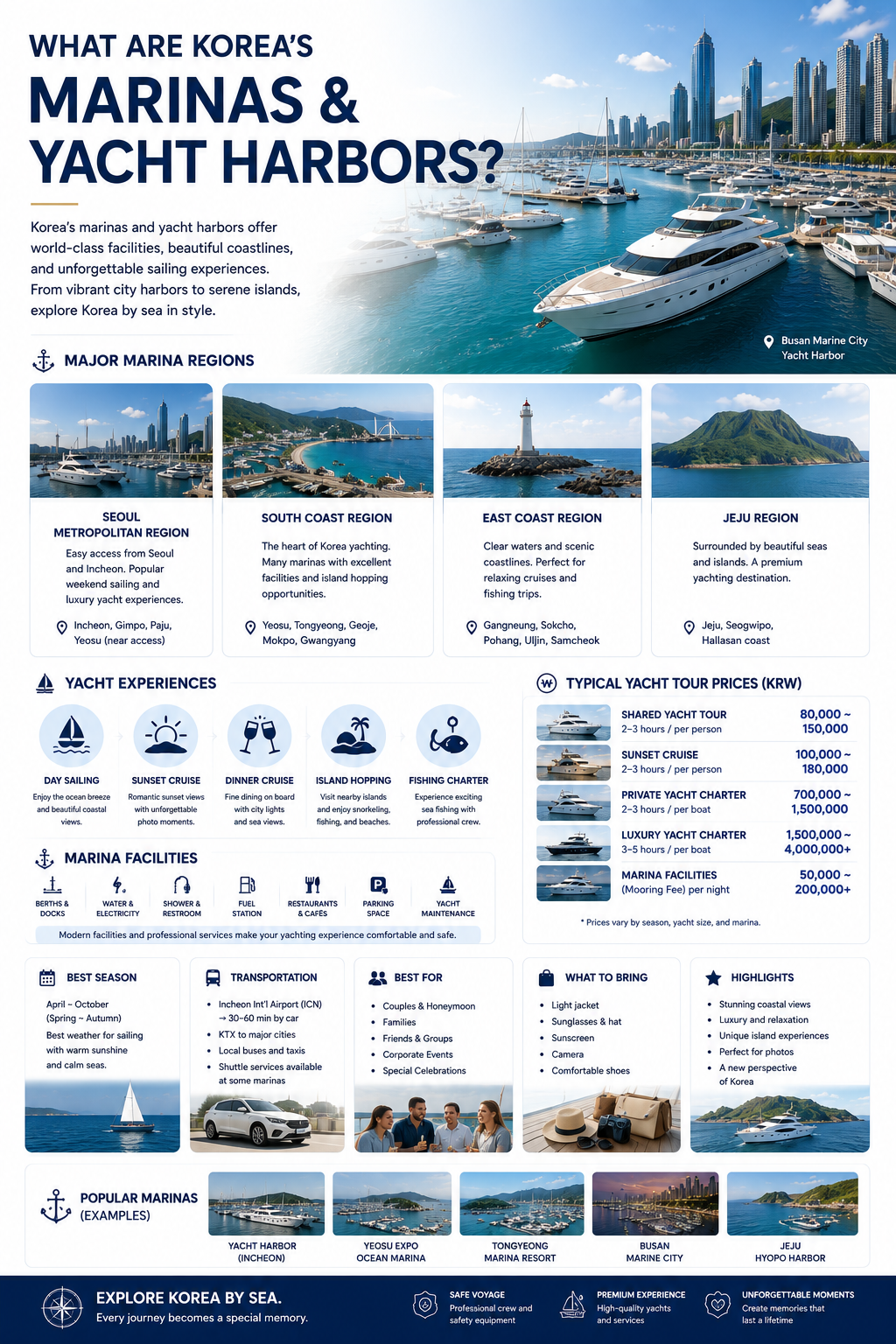 What are Korea's marinas and yacht harbors infographic — major marina regions, yacht experiences, marina facilities, typical yacht tour prices and popular marinas