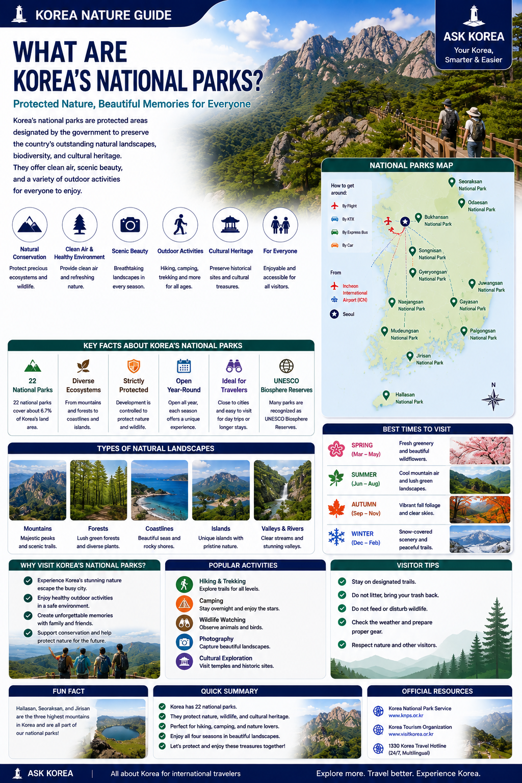 What Are Korea's National Parks infographic