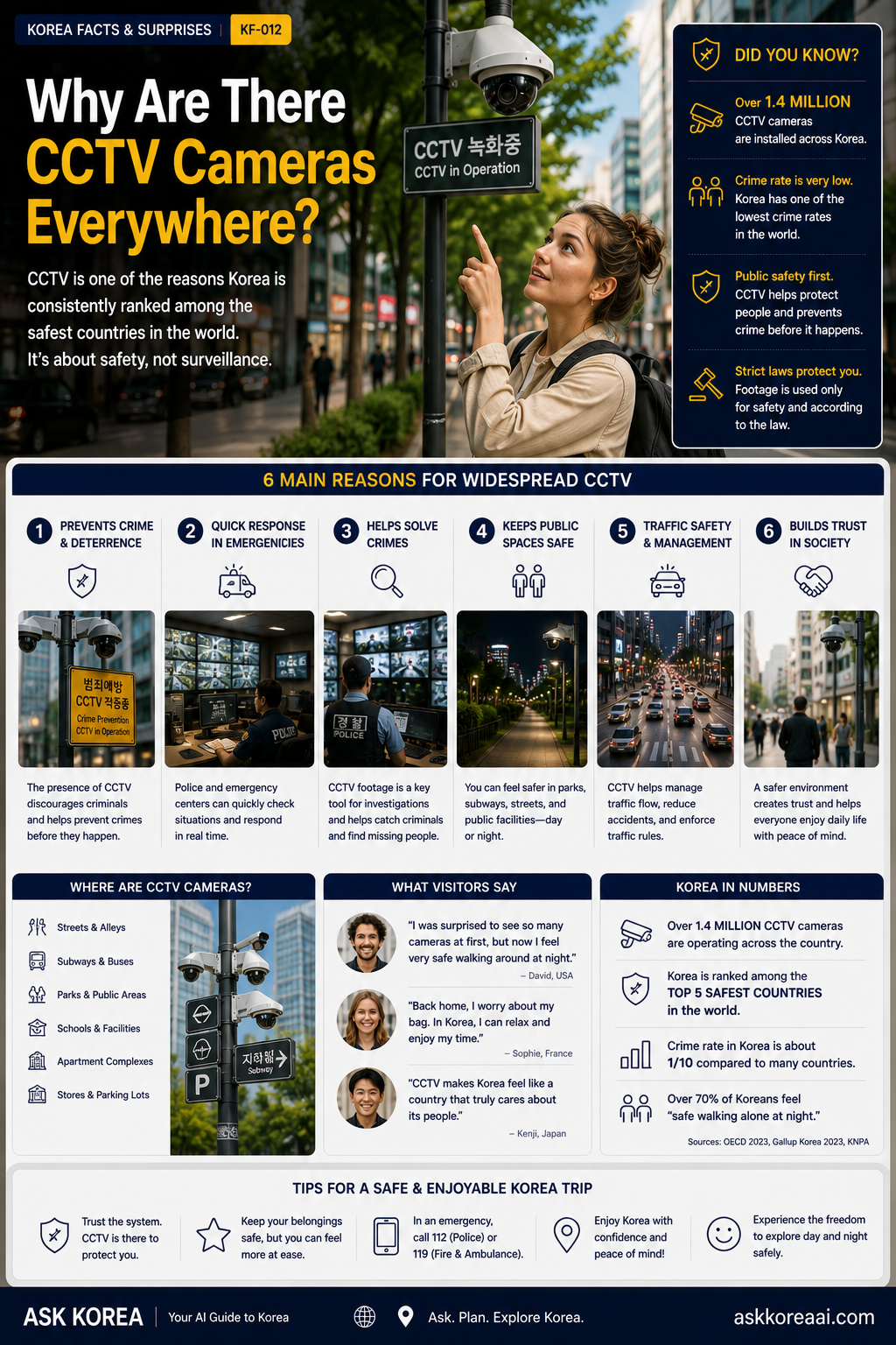 Why there are CCTV cameras everywhere in Korea — ASK KOREA infographic
