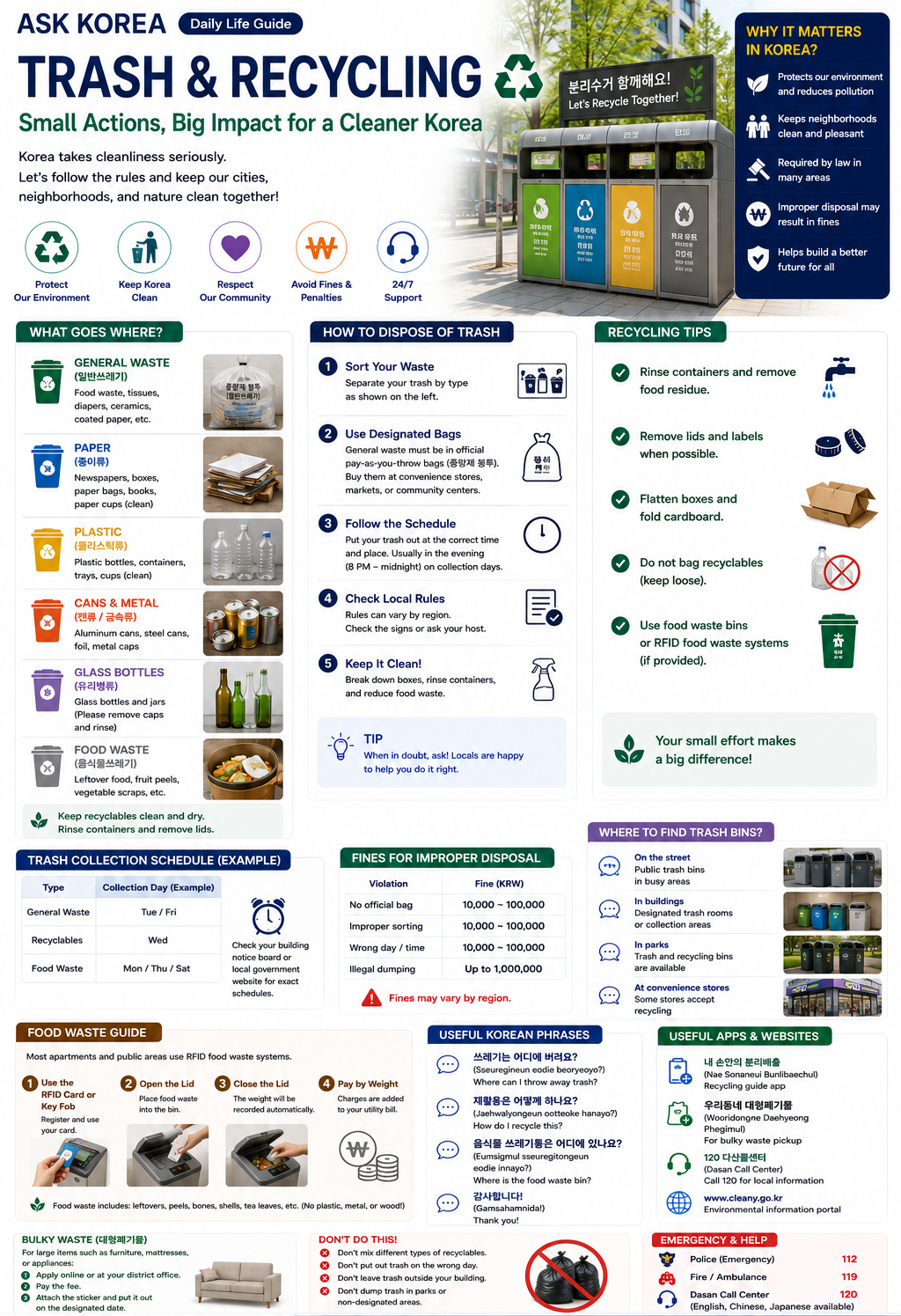 Trash & Recycling infographic — ASK KOREA guide.