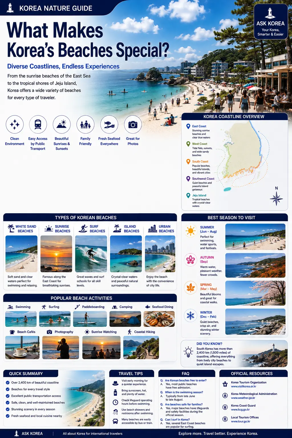 What Makes Korea's Beaches Special infographic