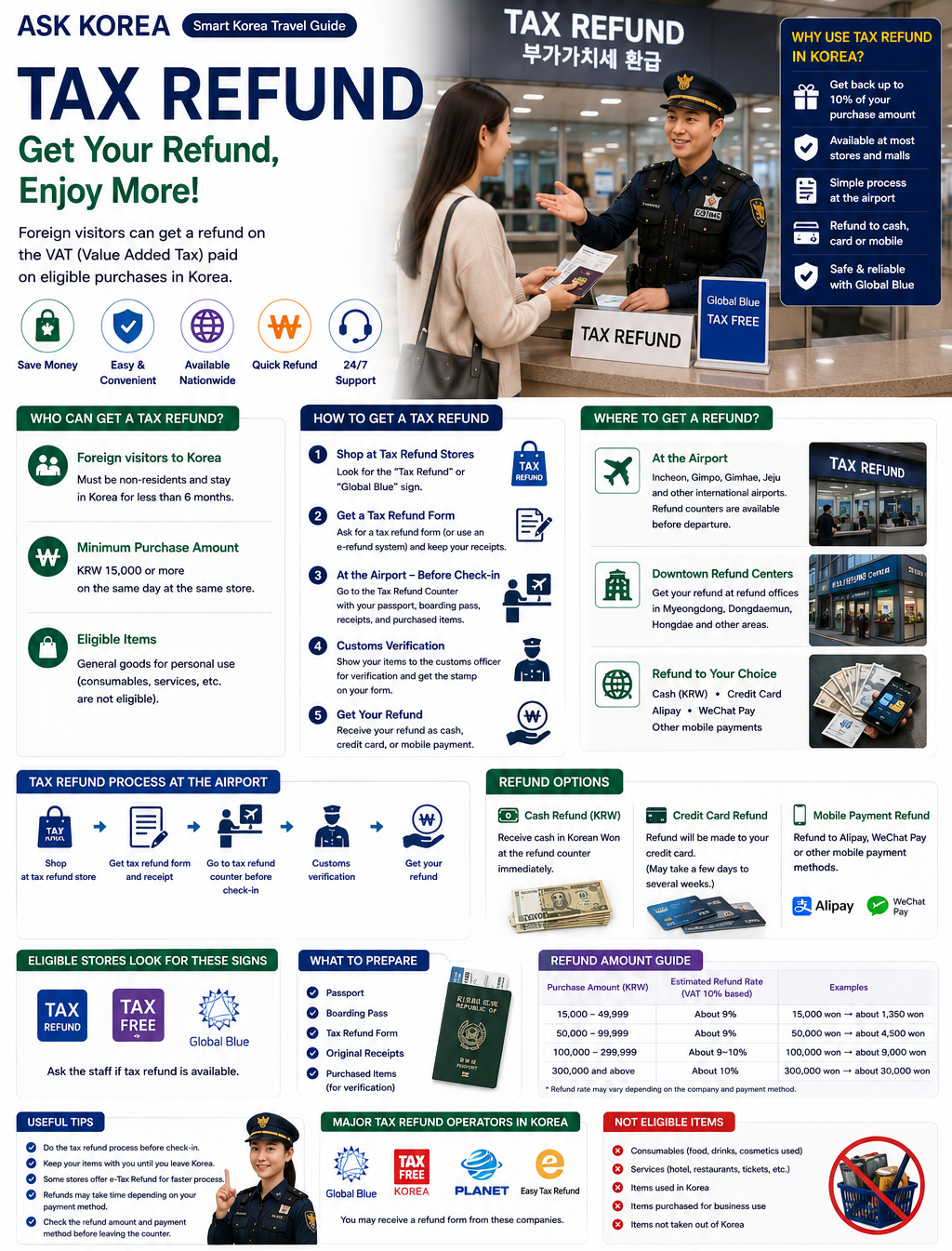 Tax Refund infographic — ASK KOREA guide to VAT refunds in Korea.