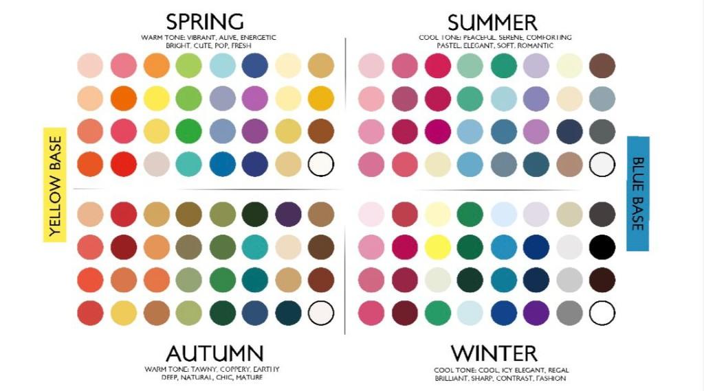 The four seasons — Korean Personal Color Analysis in Korea