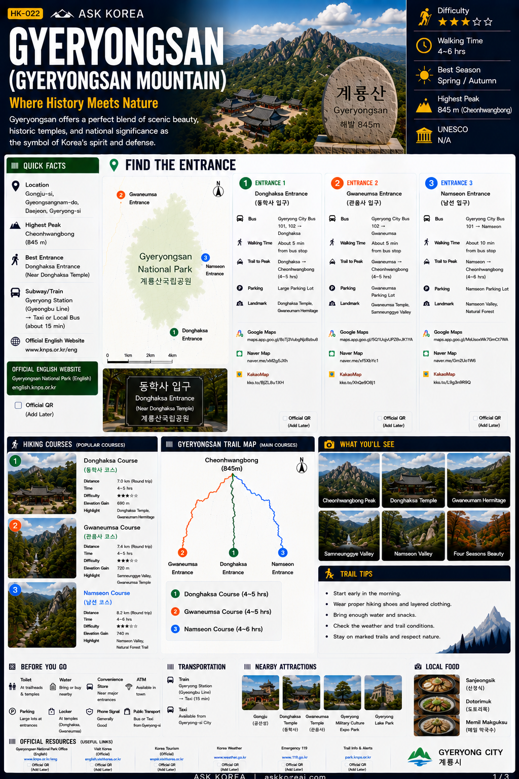 Gyeryongsan mountain guide infographic