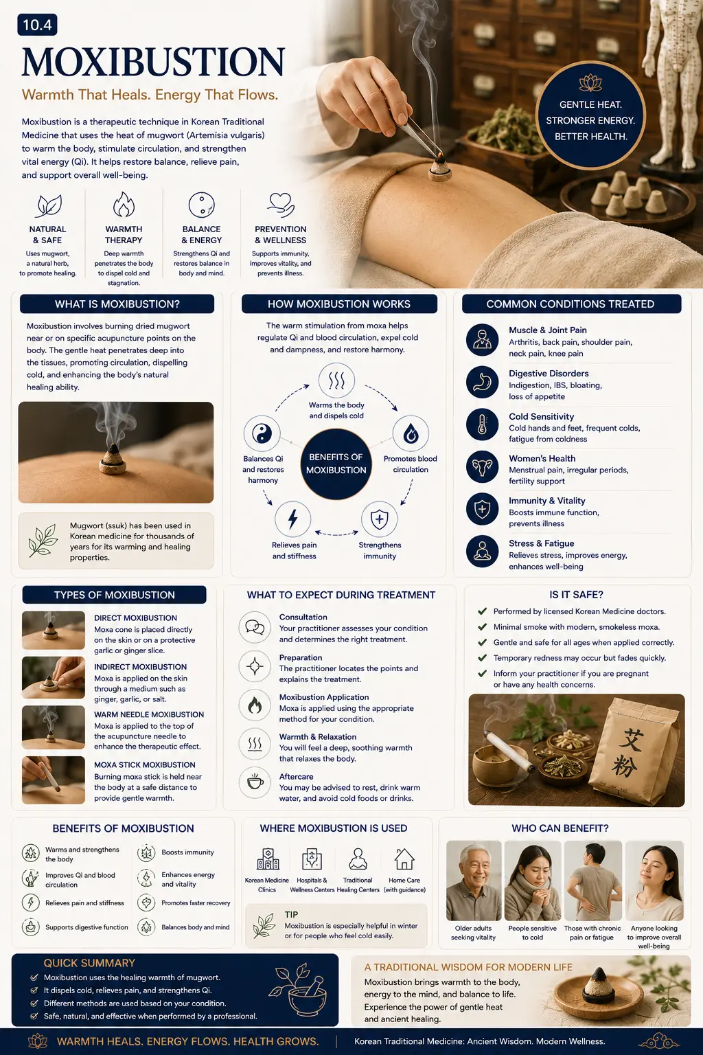 Moxibustion infographic — what is moxibustion, how it works, common conditions treated, types of moxibustion, what to expect during treatment, safety, benefits and who can benefit