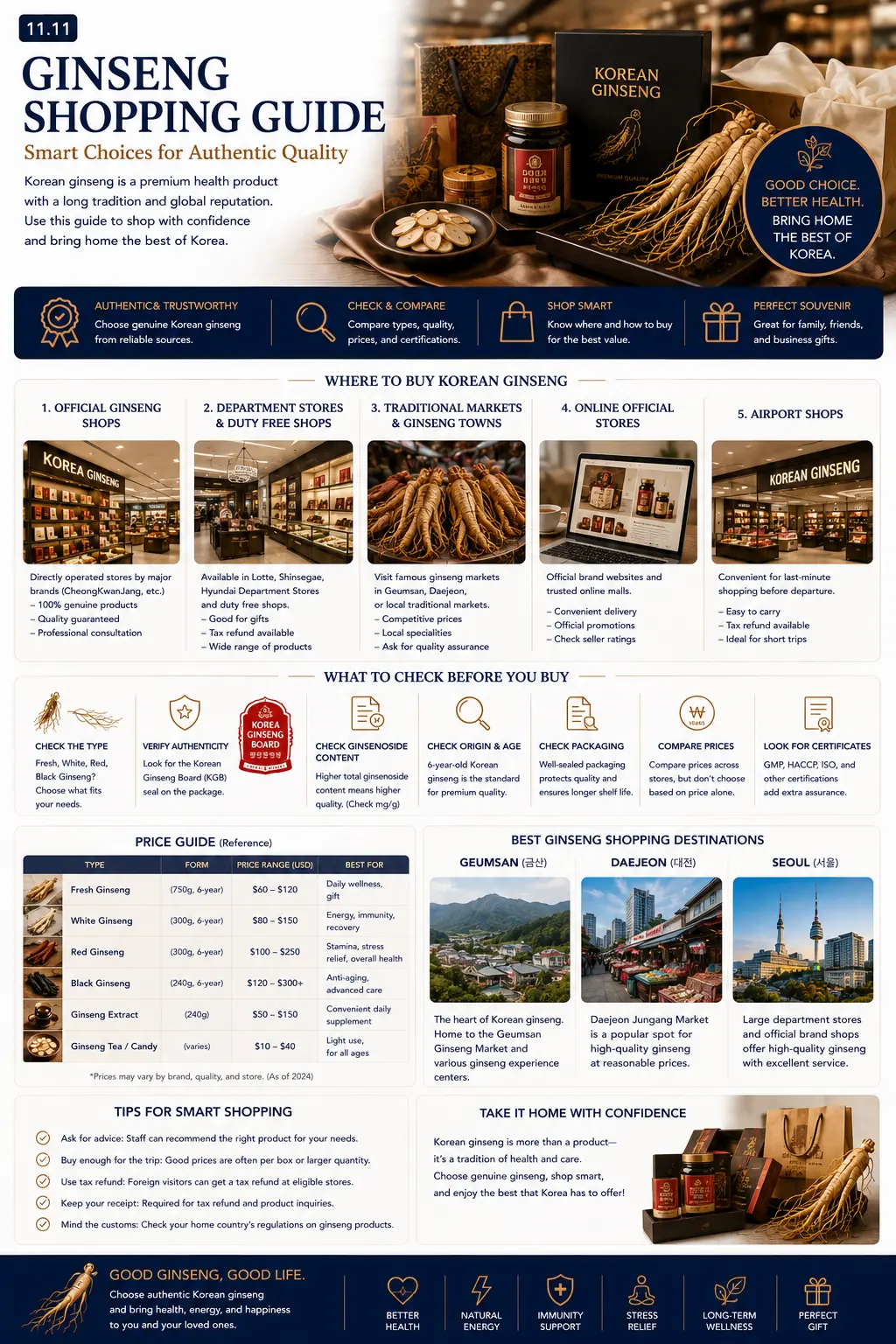 Ginseng shopping guide infographic — where to buy Korean ginseng, what to check before you buy, price guide, best ginseng shopping destinations and tips for smart shopping