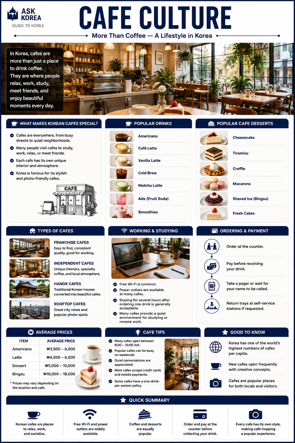 Dessert Cafe — ASK KOREA infographic