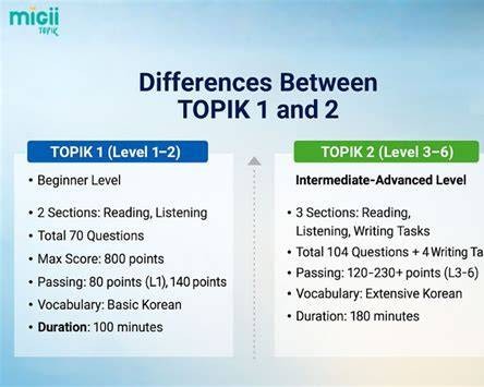 Differences Between TOPIK 1 and 2