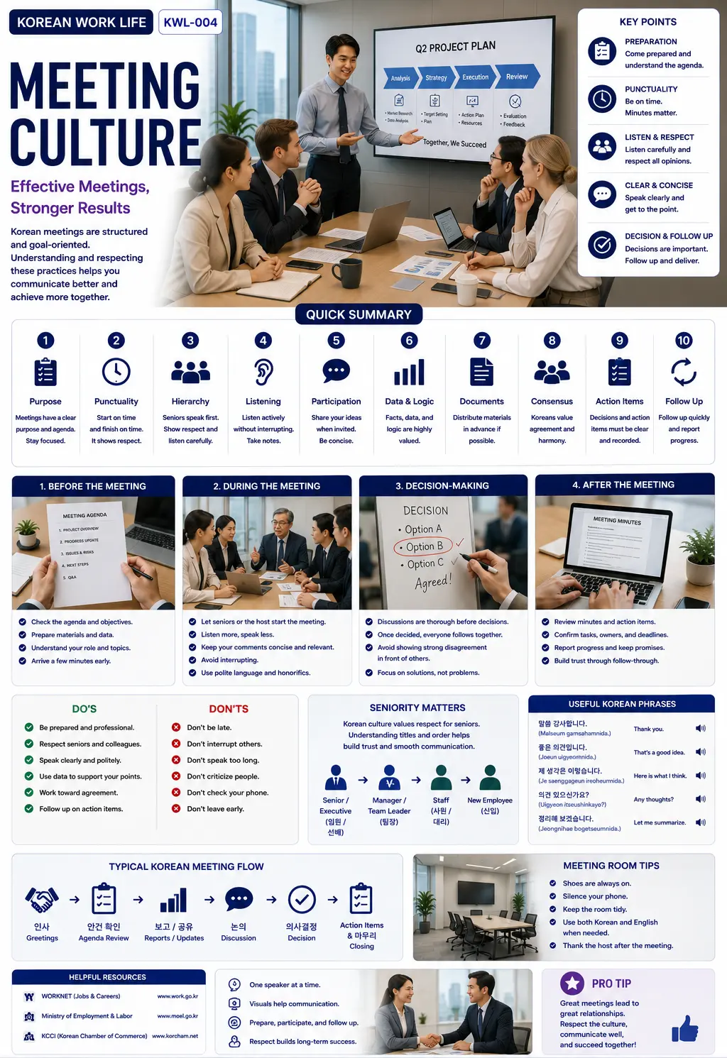 Korean meeting culture — ASK KOREA infographic