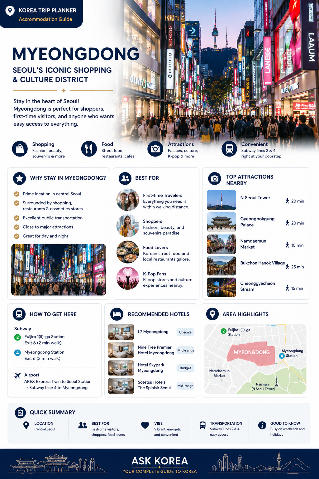 ASK KOREA accommodation guide infographic for Myeongdong, Seoul