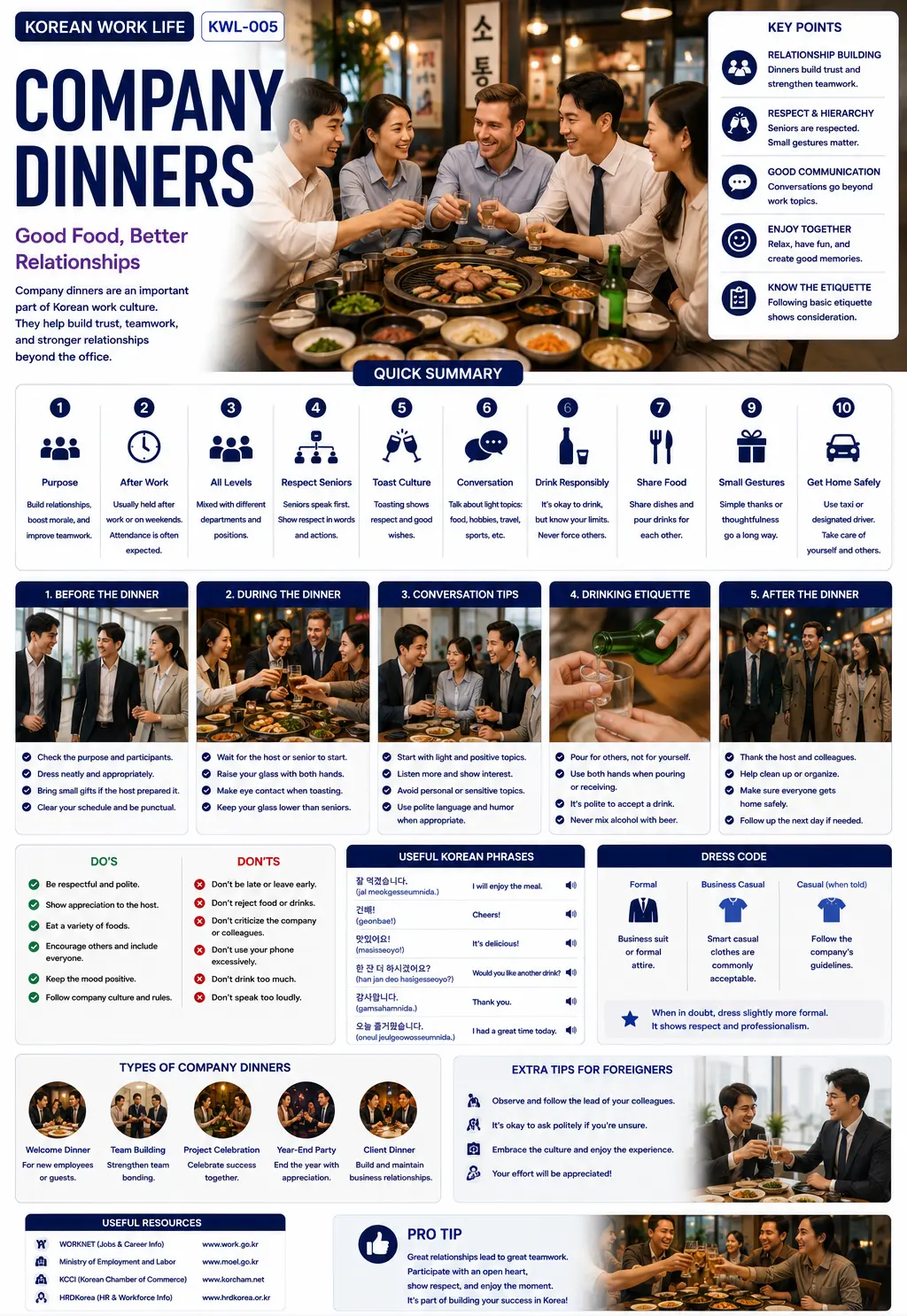 Korean company dinners, hoesik — ASK KOREA infographic
