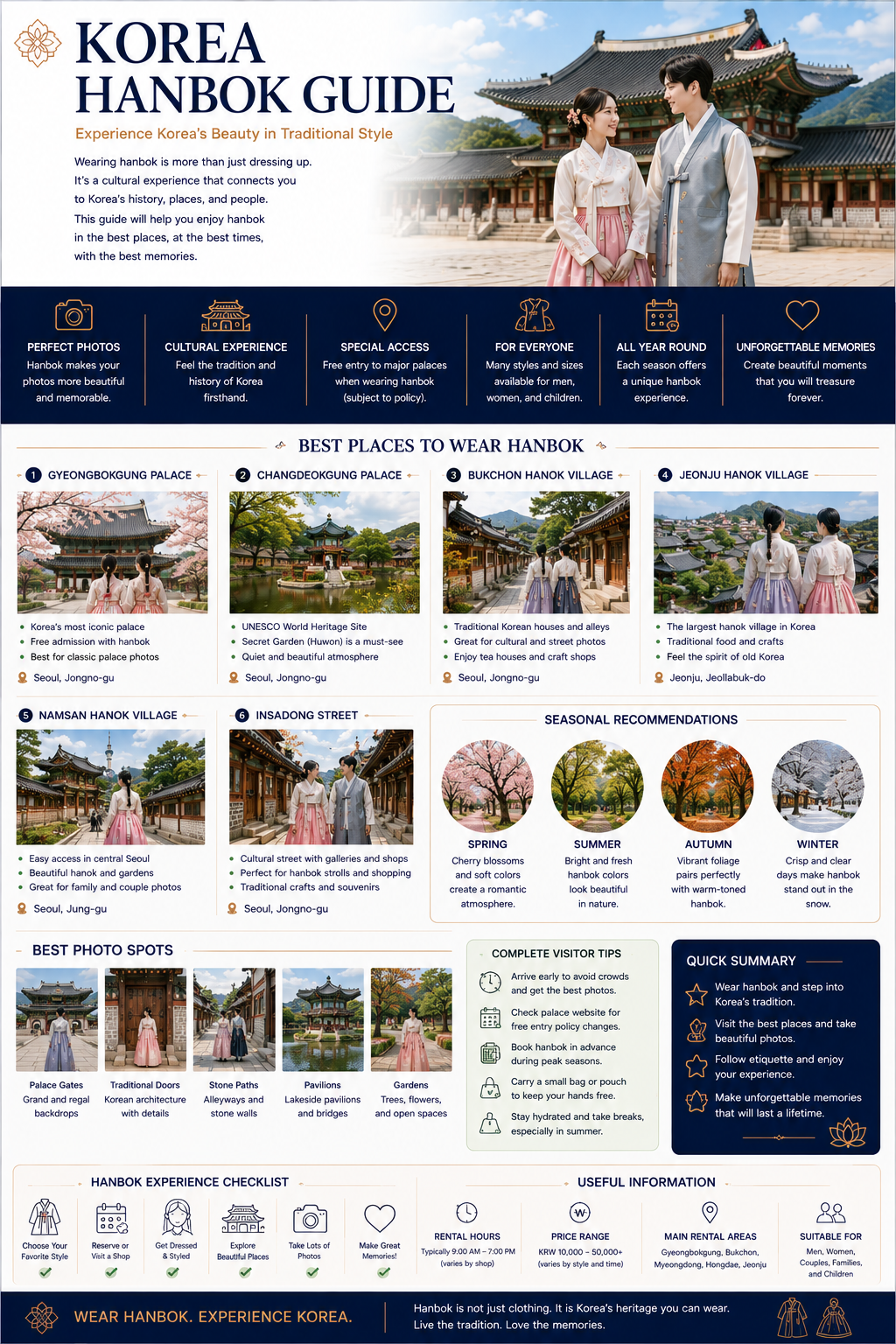 Korea Hanbok guide infographic — best places to wear Hanbok, seasonal recommendations, best photo spots, complete visitor tips, Hanbok experience checklist and useful information