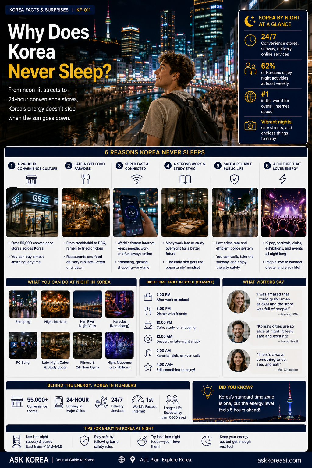 Why Korea never sleeps — ASK KOREA infographic