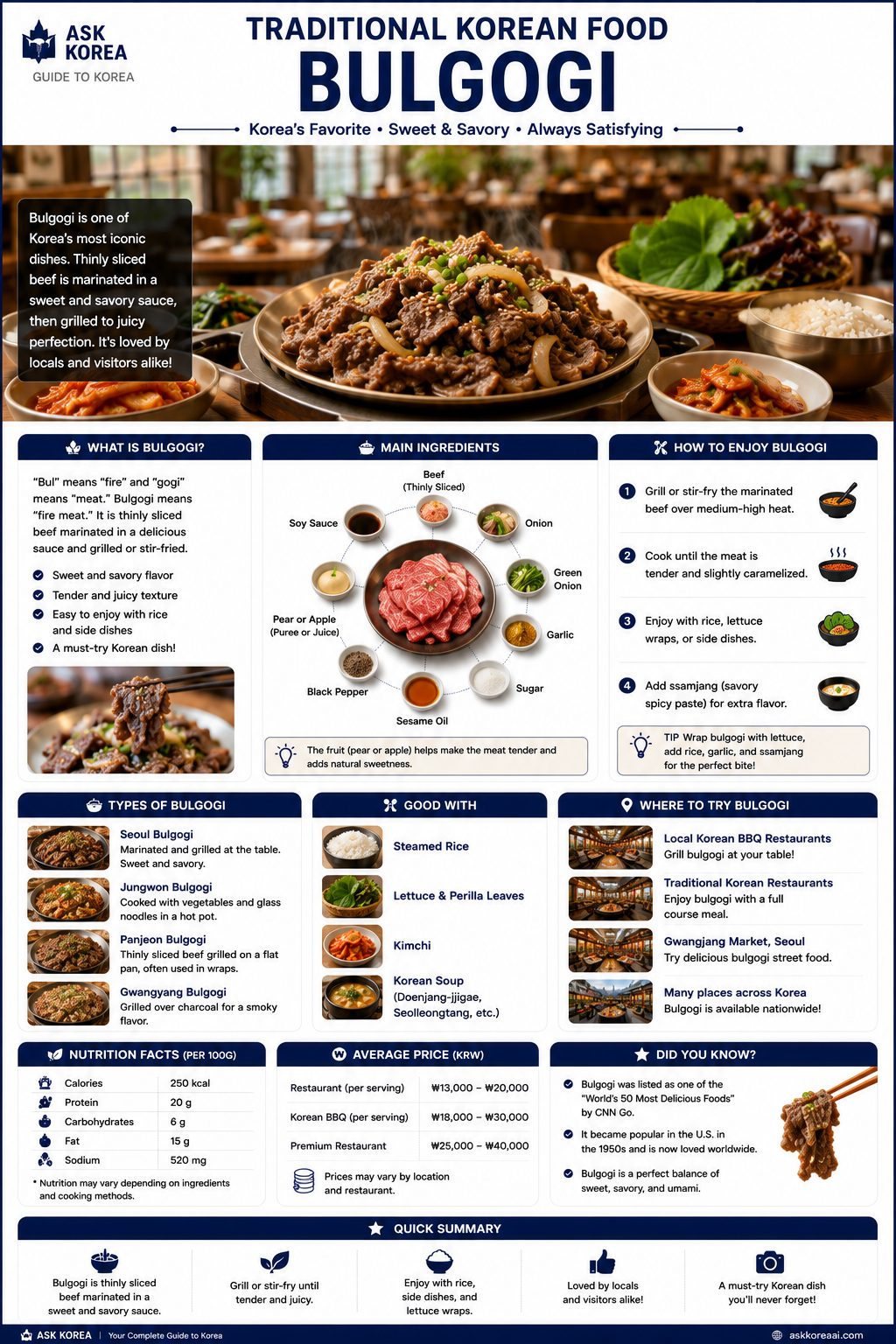 Bulgogi — ASK KOREA infographic