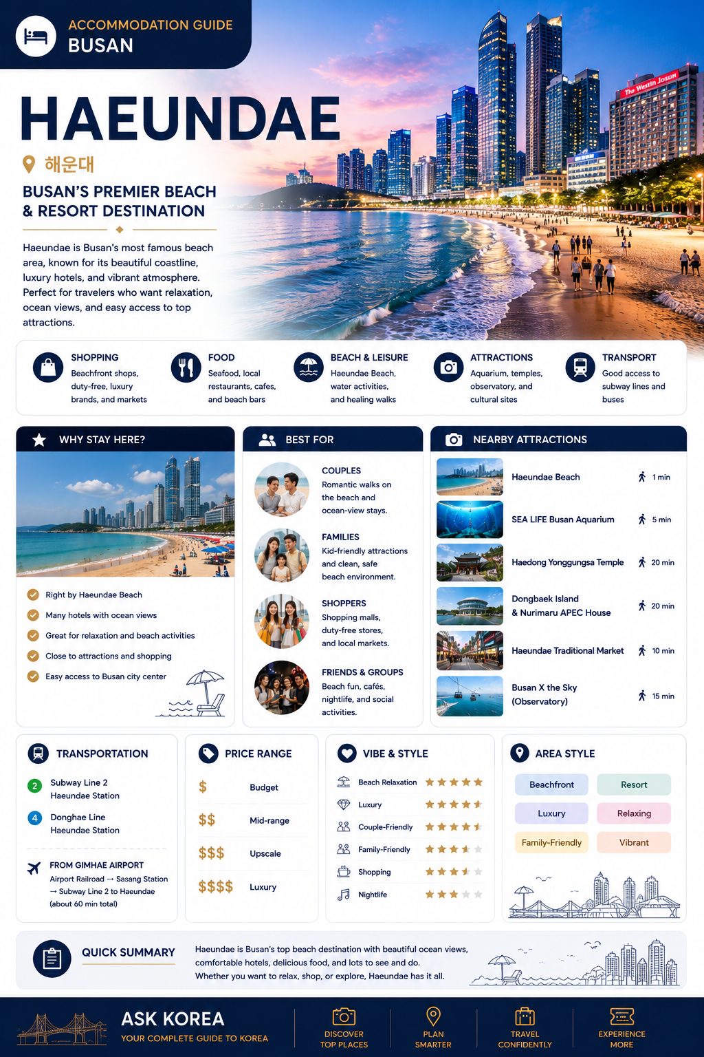 ASK KOREA accommodation guide infographic for Haeundae, Busan