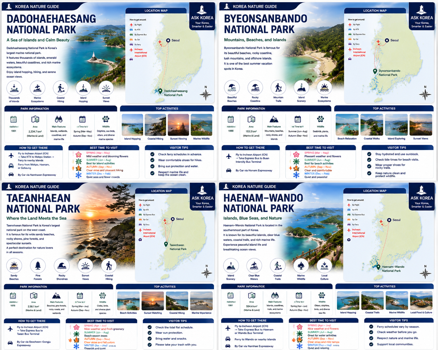Marine and coastal national parks of Korea infographic