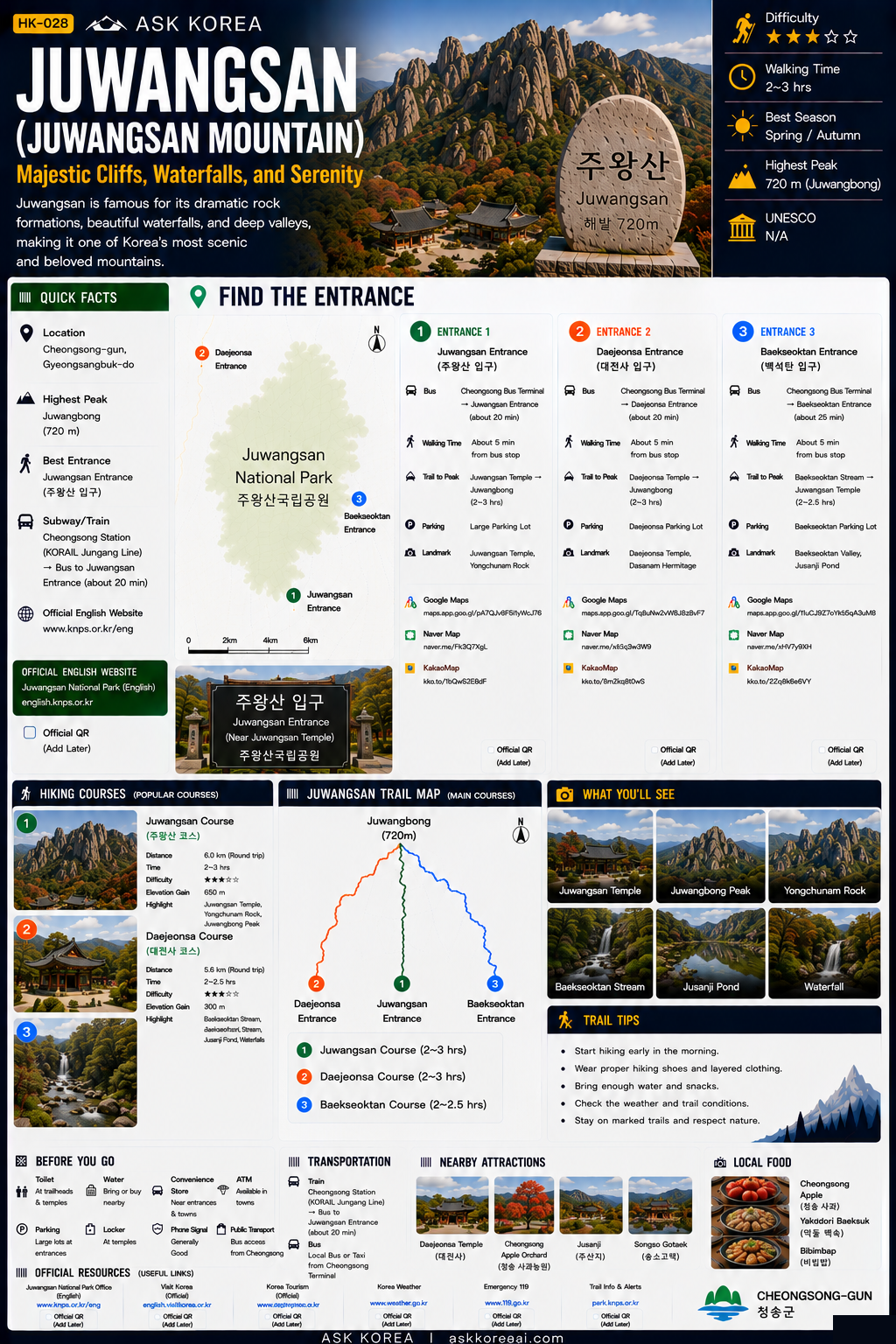 Juwangsan mountain guide infographic