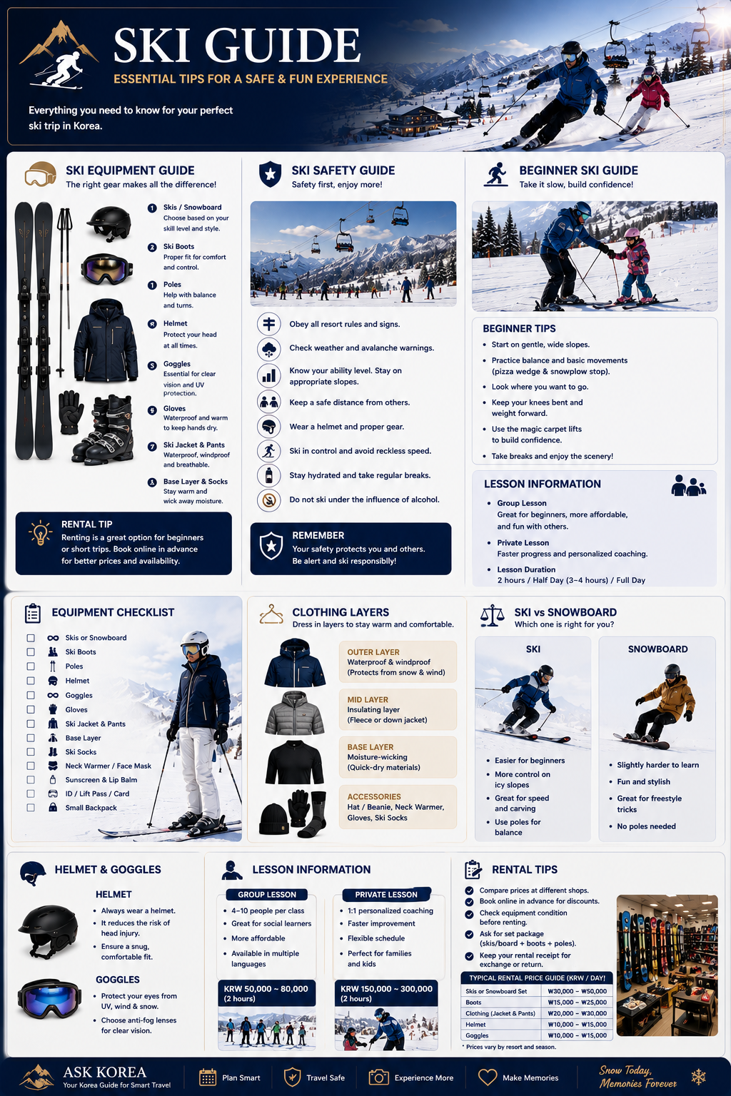 Korea ski guide infographic — ski equipment guide, ski safety guide, beginner ski guide, equipment checklist, clothing layers, ski vs snowboard, lessons and rental tips