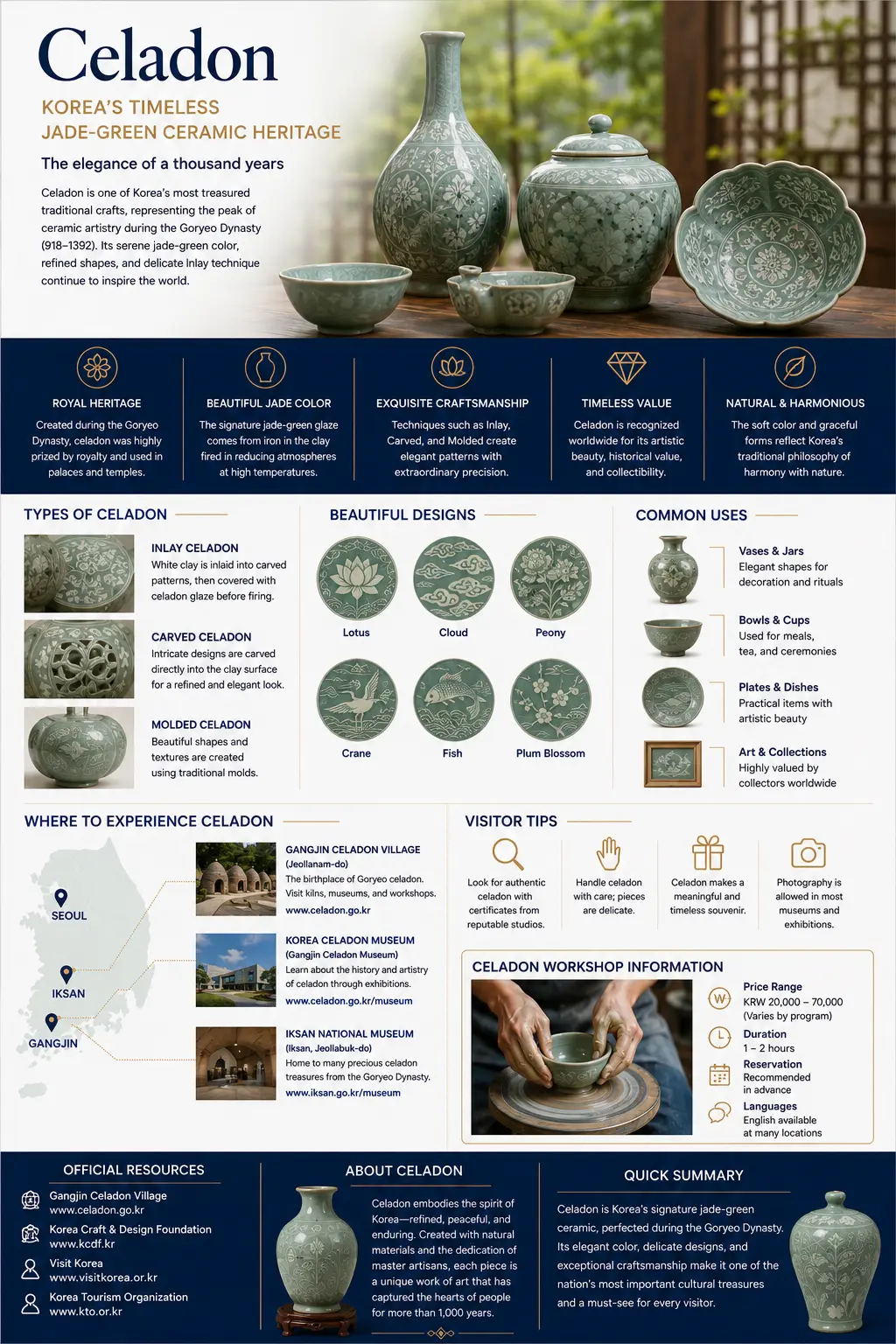 Celadon infographic — royal heritage, jade colour, craftsmanship, types of celadon, beautiful designs, common uses, where to experience celadon and workshop information