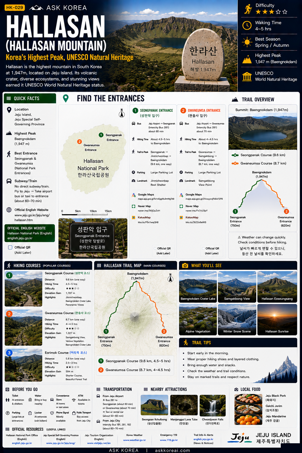 Hallasan mountain guide infographic