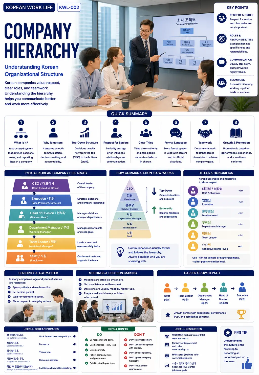 Korean company hierarchy — ASK KOREA infographic