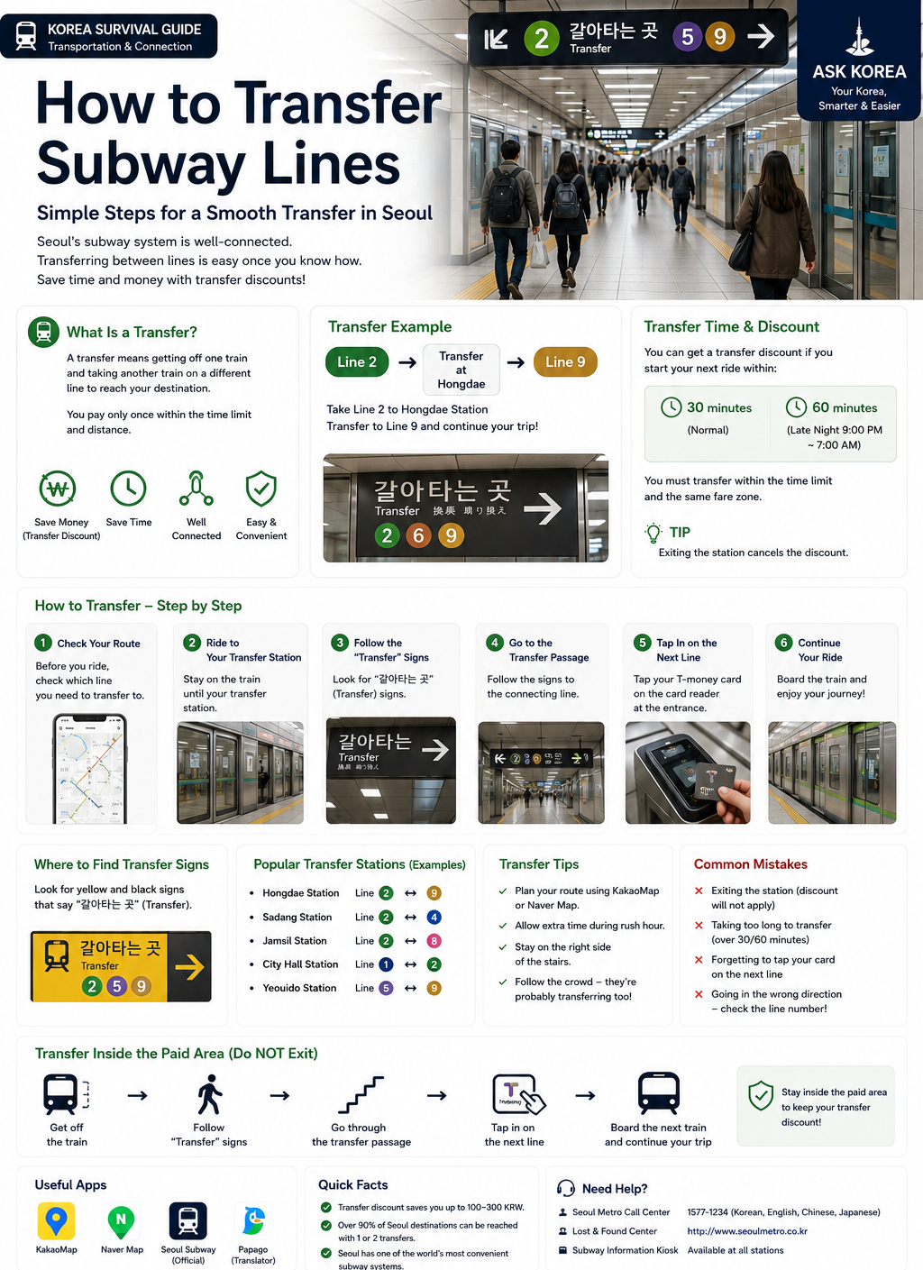 Subway Transfer infographic — ASK KOREA guide to transferring subway lines.