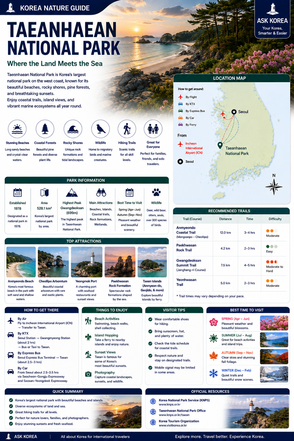 Taeanhaean National Park infographic