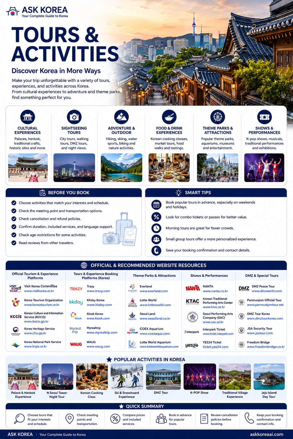 Tours & Activities Booking infographic — ASK KOREA guide.