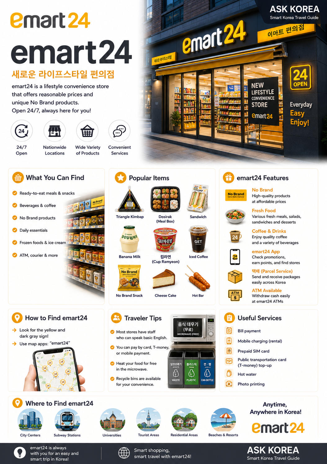 emart24 convenience store infographic — ASK KOREA guide.