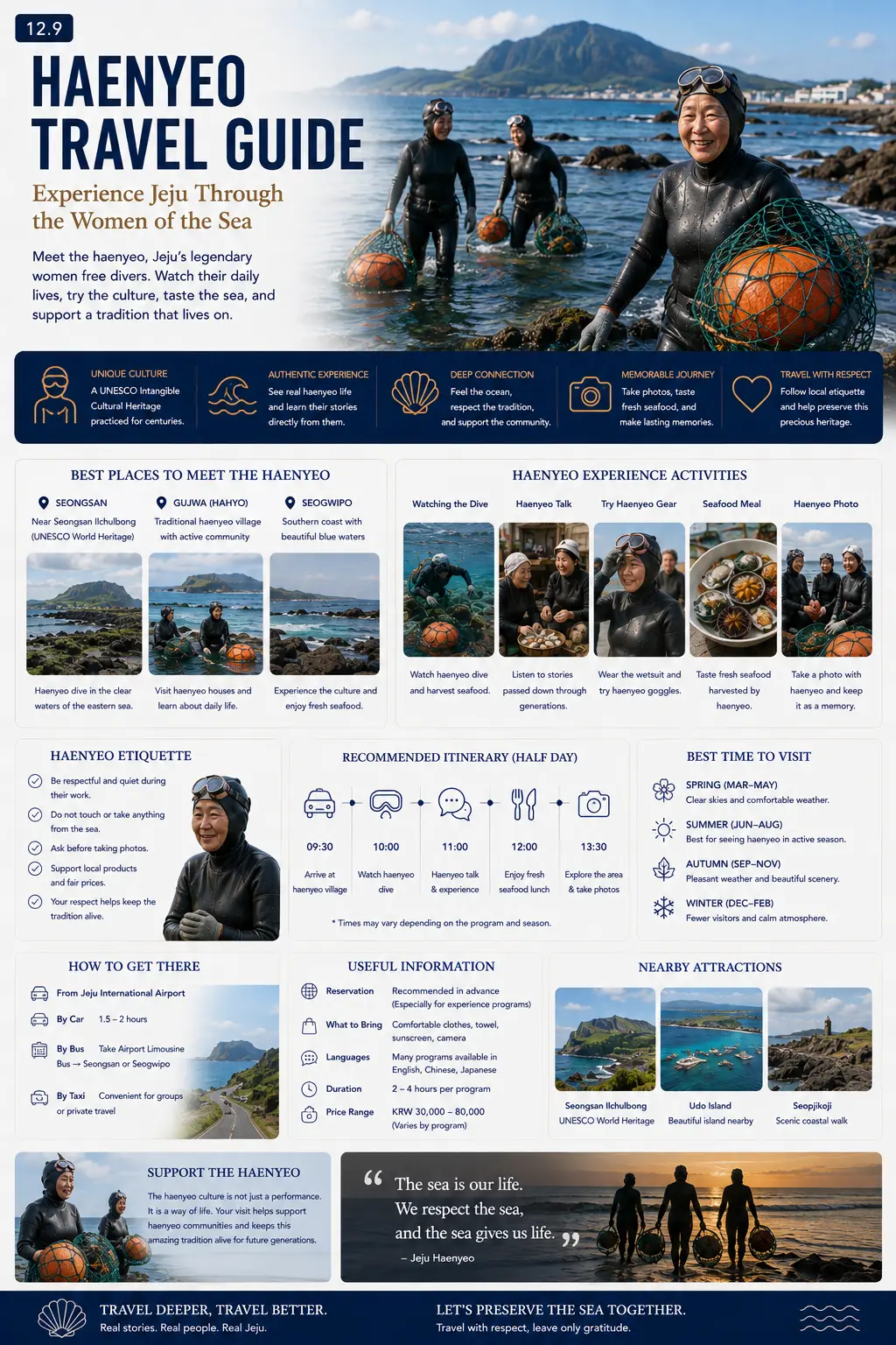 Haenyeo travel guide infographic — best places to meet the haenyeo, experience activities, etiquette, a recommended itinerary, best time to visit, how to get there and nearby attractions