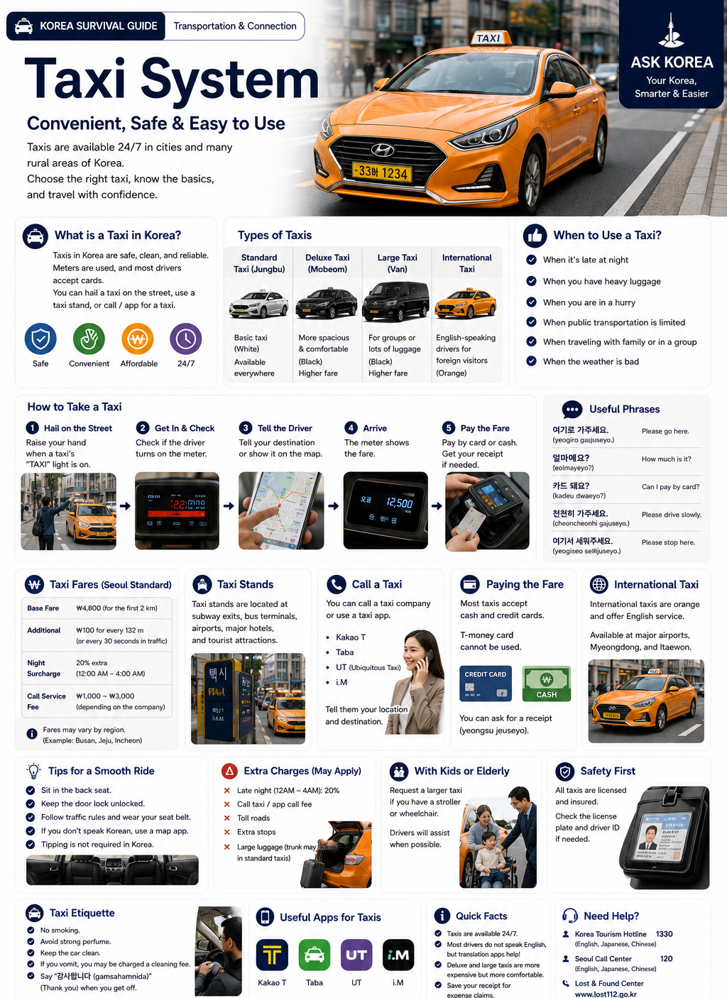 Taxi System — ASK KOREA infographic on taking taxis in Korea, including taxi types, the 빈차 light system, Kakao Taxi, payment and fares.