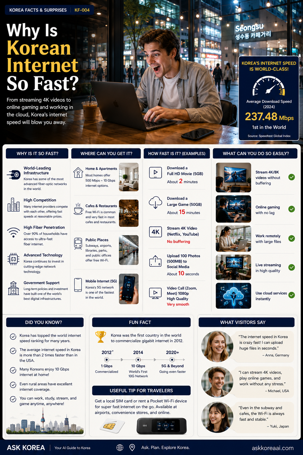 Why is Korean internet so fast — ASK KOREA infographic
