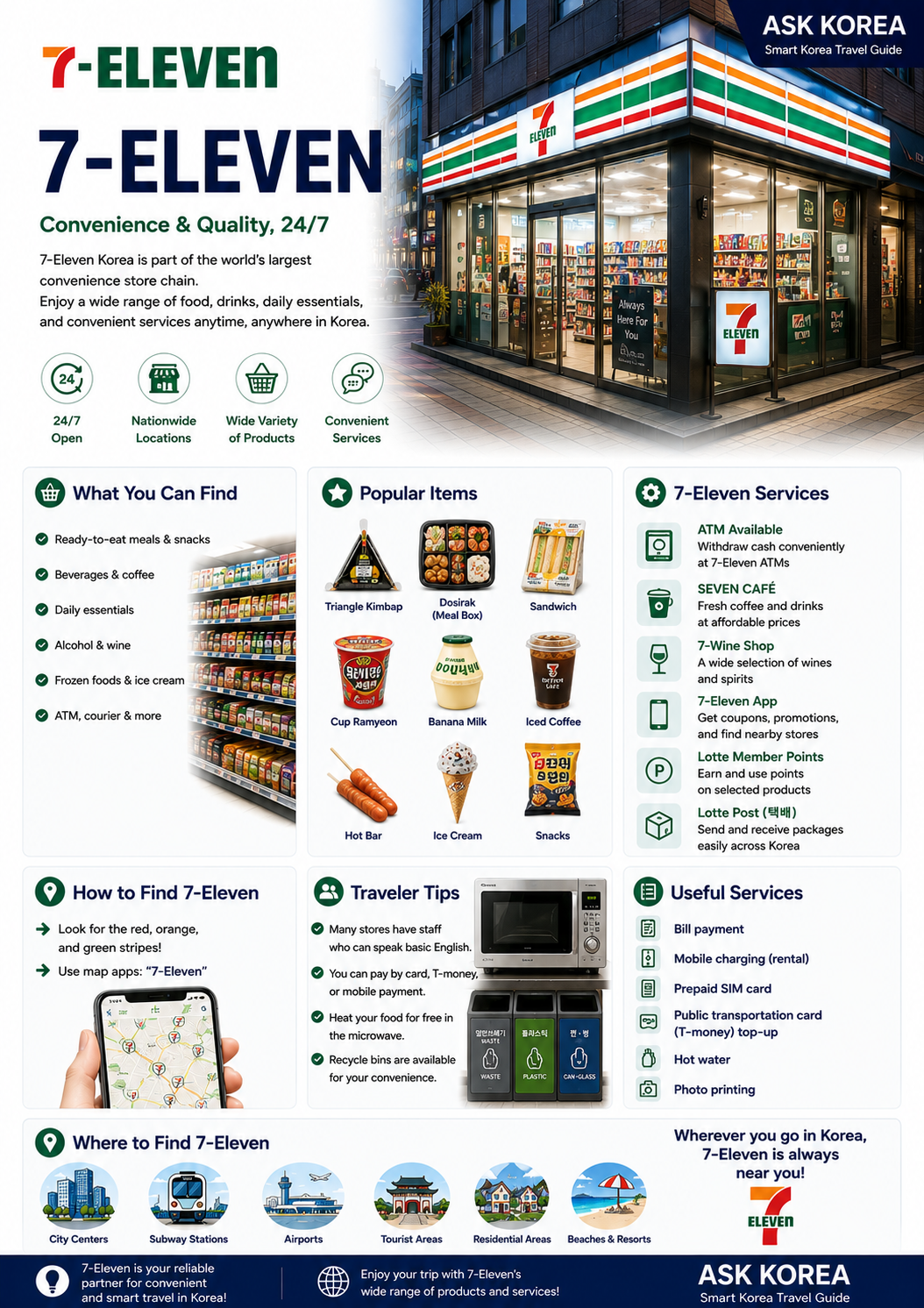 7-Eleven convenience store infographic — ASK KOREA guide.