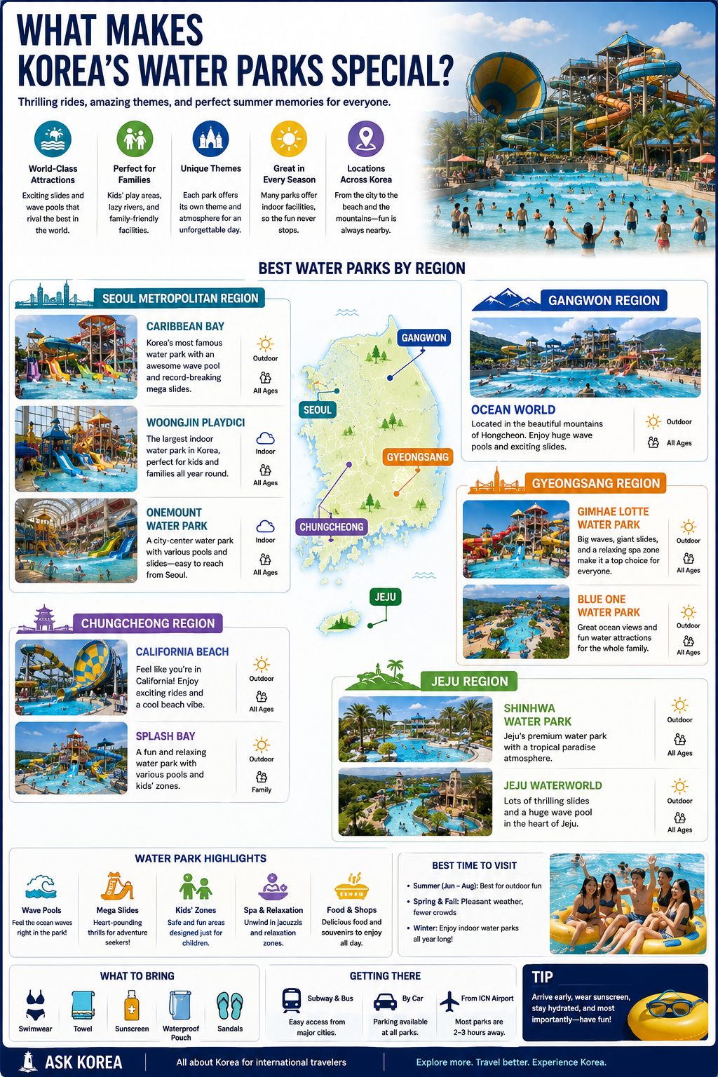 Best water parks by region infographic — Seoul Metropolitan, Gangwon, Chungcheong, Gyeongsang and Jeju regions