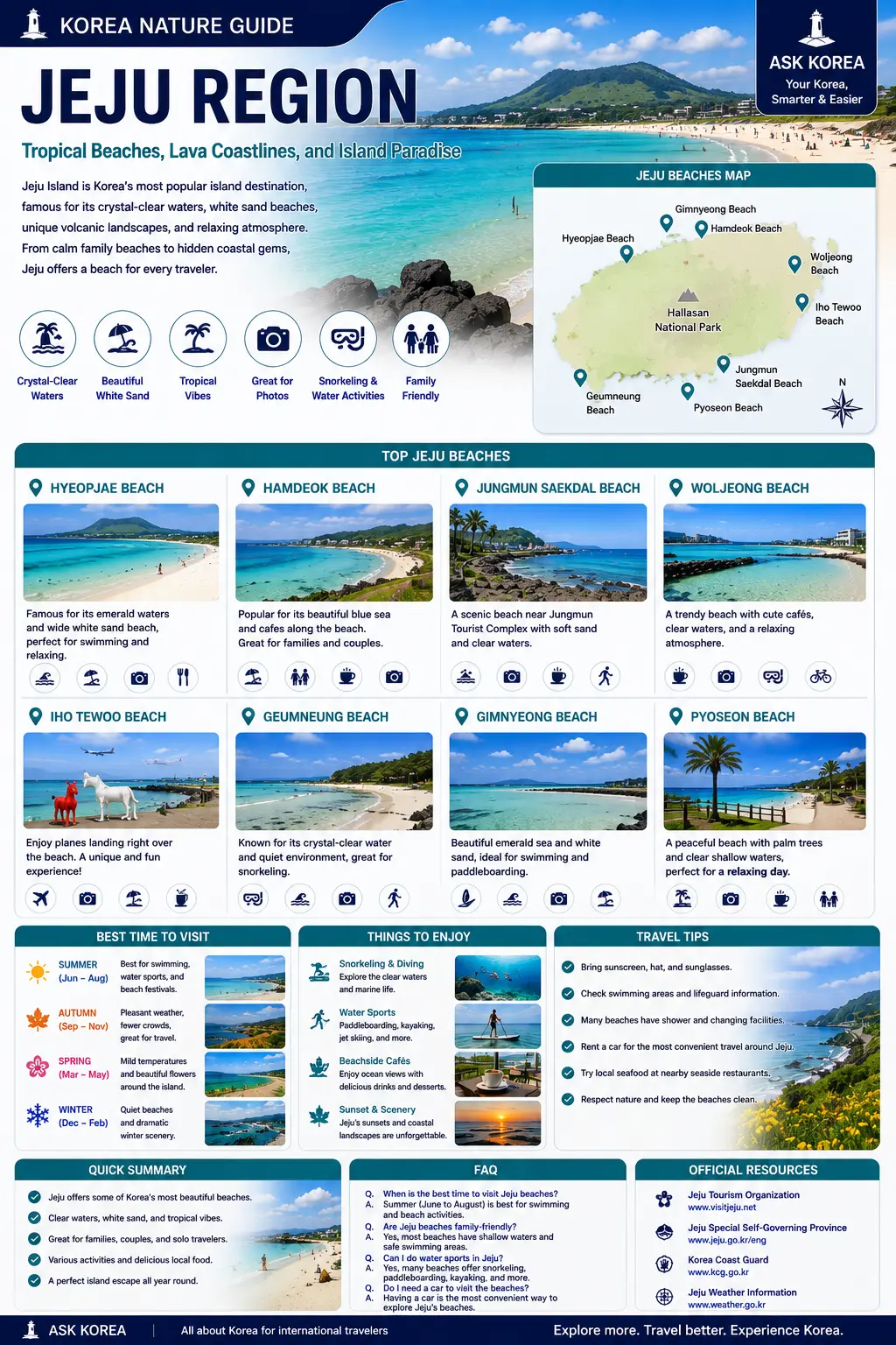 Jeju Region beaches infographic
