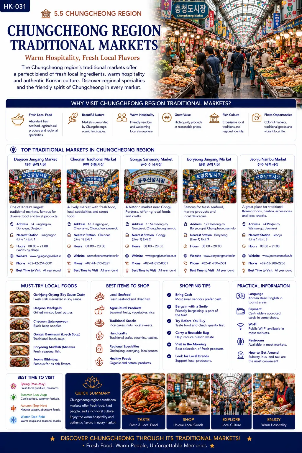 Chungcheong region traditional markets infographic — why visit, top traditional markets, must-try local foods, best items to shop, shopping tips and practical information