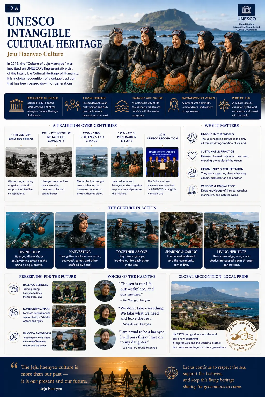 UNESCO Intangible Cultural Heritage infographic — Jeju haenyeo culture, a tradition over centuries, why it matters, the culture in action and preserving it for the future