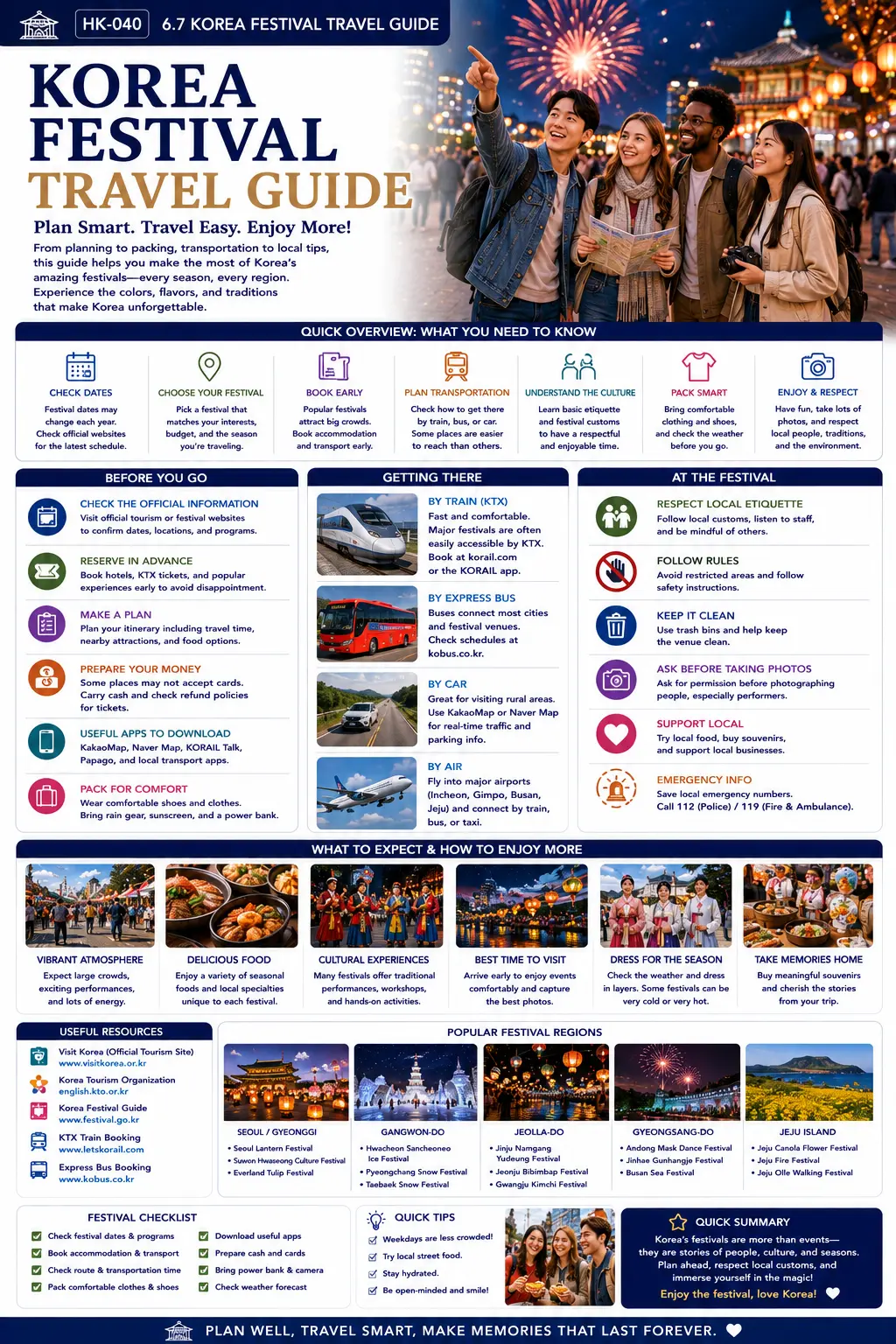 Korea festival travel guide infographic — quick overview, before you go, getting there, at the festival, what to expect, popular festival regions, useful resources and festival checklist