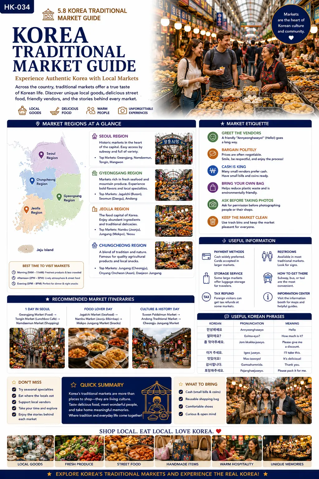 Korea traditional market travel guide infographic — market regions at a glance, recommended market itineraries, market etiquette, useful information and what to bring