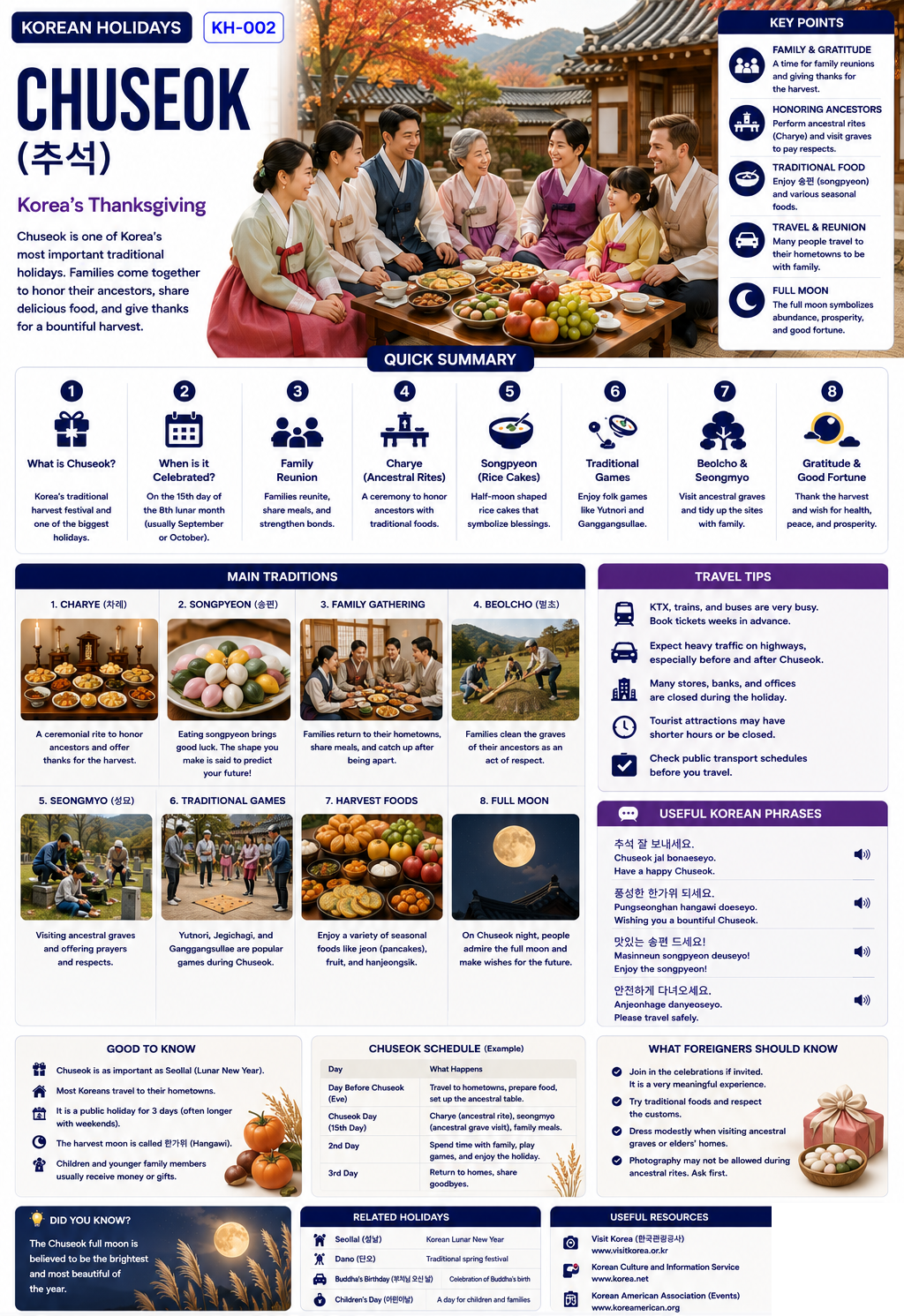 Chuseok, Korean harvest festival — ASK KOREA infographic