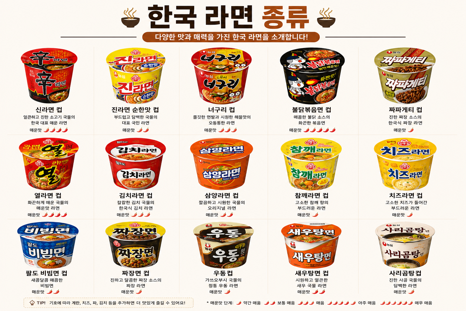 Korean Ramyeon Types — a grid of popular Korean cup ramyeon varieties with spice-level indicators
