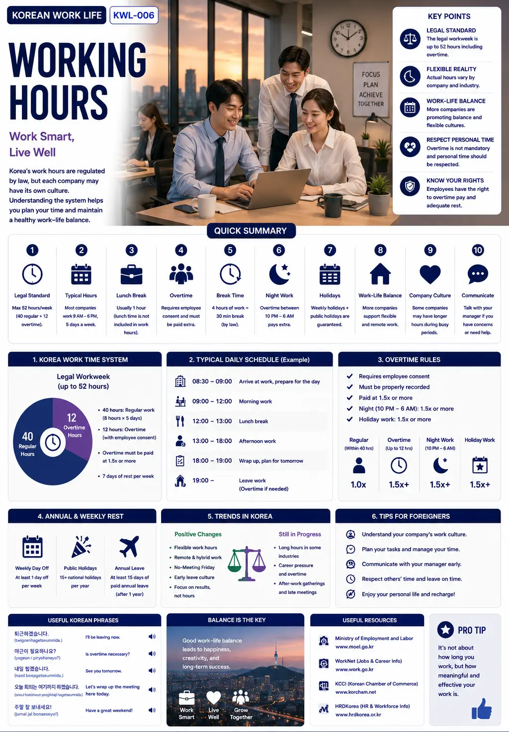 Korean working hours and overtime — ASK KOREA infographic