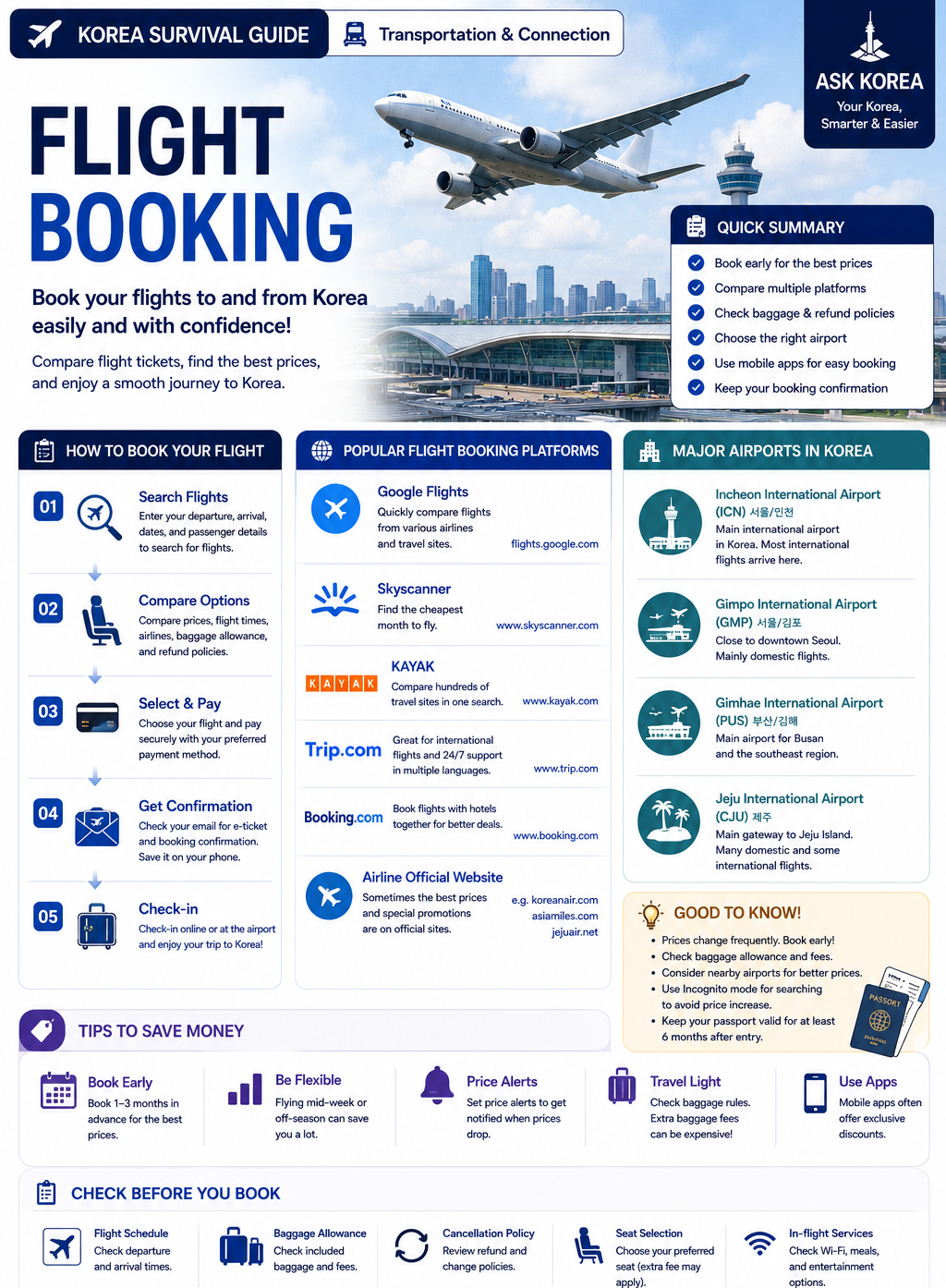 Flight Booking infographic — ASK KOREA guide.