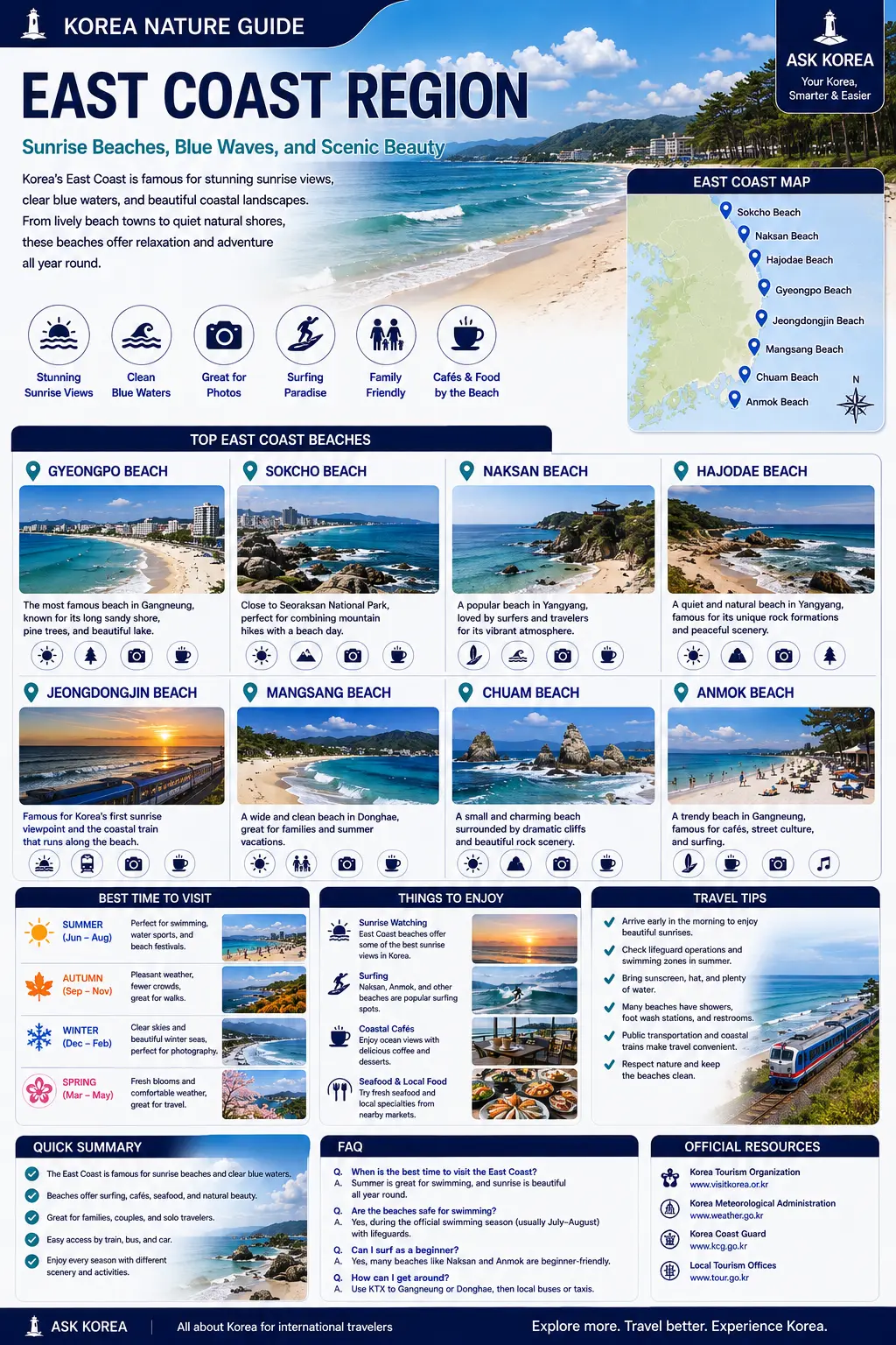 East Coast Region beaches infographic