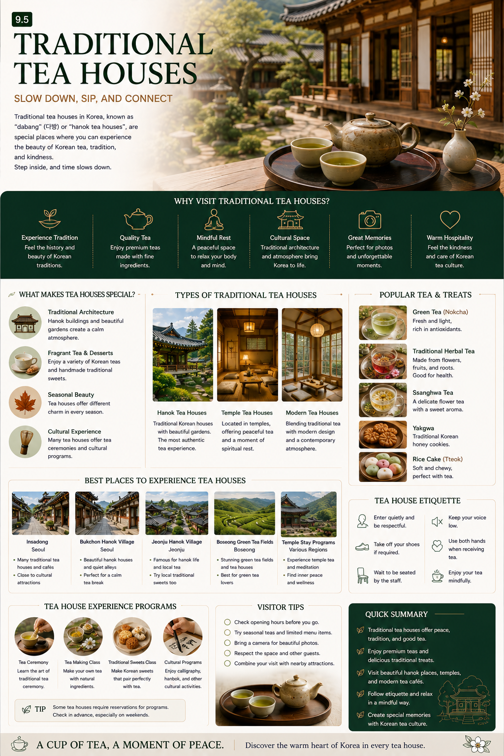 Traditional tea houses infographic — why visit traditional tea houses, types of tea houses, popular tea and treats, best places to experience tea houses, tea house etiquette and experience programmes